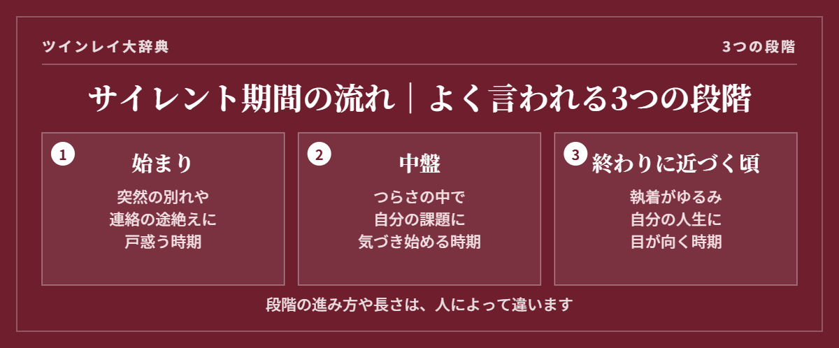 サイレント期間の流れ｜始まり・中盤・終わりに近づく頃の3つの段階